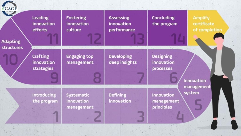 Amplifying Innovation Through Expert Insights